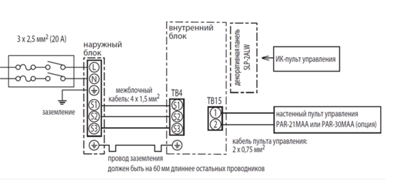 Схема подключения кондиционера к электросети